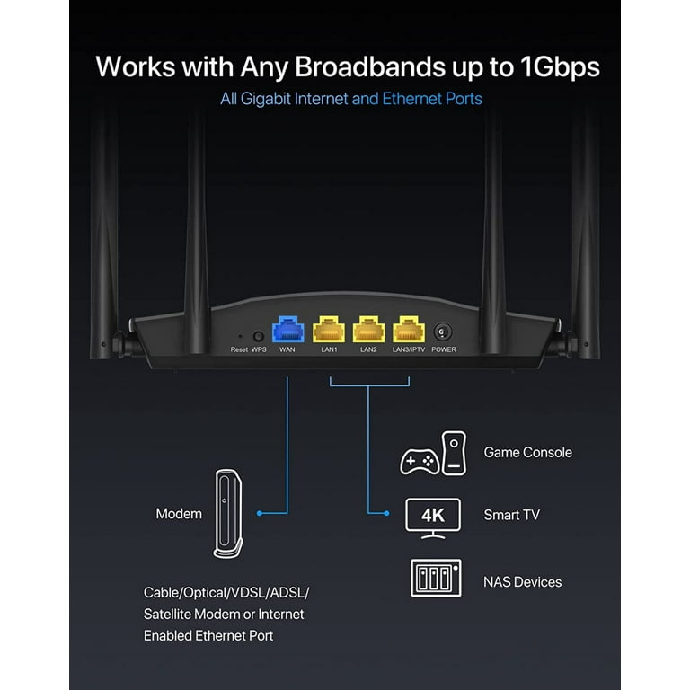 tp-link AX1800 Wi-Fi 6 ルーター Archer AX21 | AX1800 Dual-Band Wi-Fi 6 Router | TP-Link