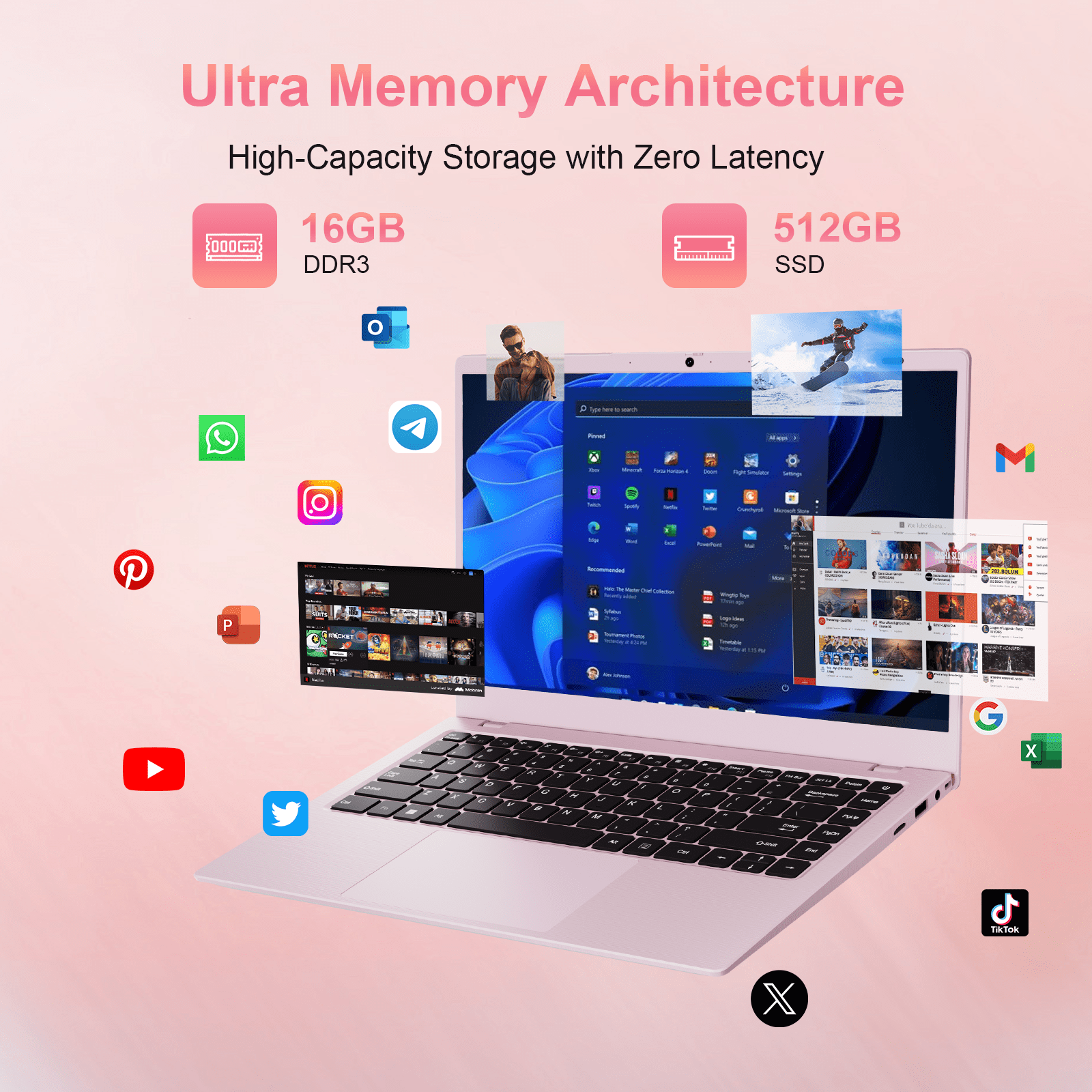 RNRUO 14