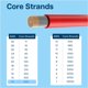 thumbnail image 5 of MMOBIEL Cable eléctrico de silicón 14 AWG - calibre 14 (2.08 mm²) cable de cobre estañado de 2.5 m /, 5 of 6