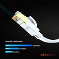 thumbnail image 5 of Cat 8 Ethernet Cable 6 ft, Flat Cable with Gold-Plated RJ45 Connector, LAN Internet Cable, Network Cable for Modems, Routers, High Speed, White (2 Pack), 5 of 7