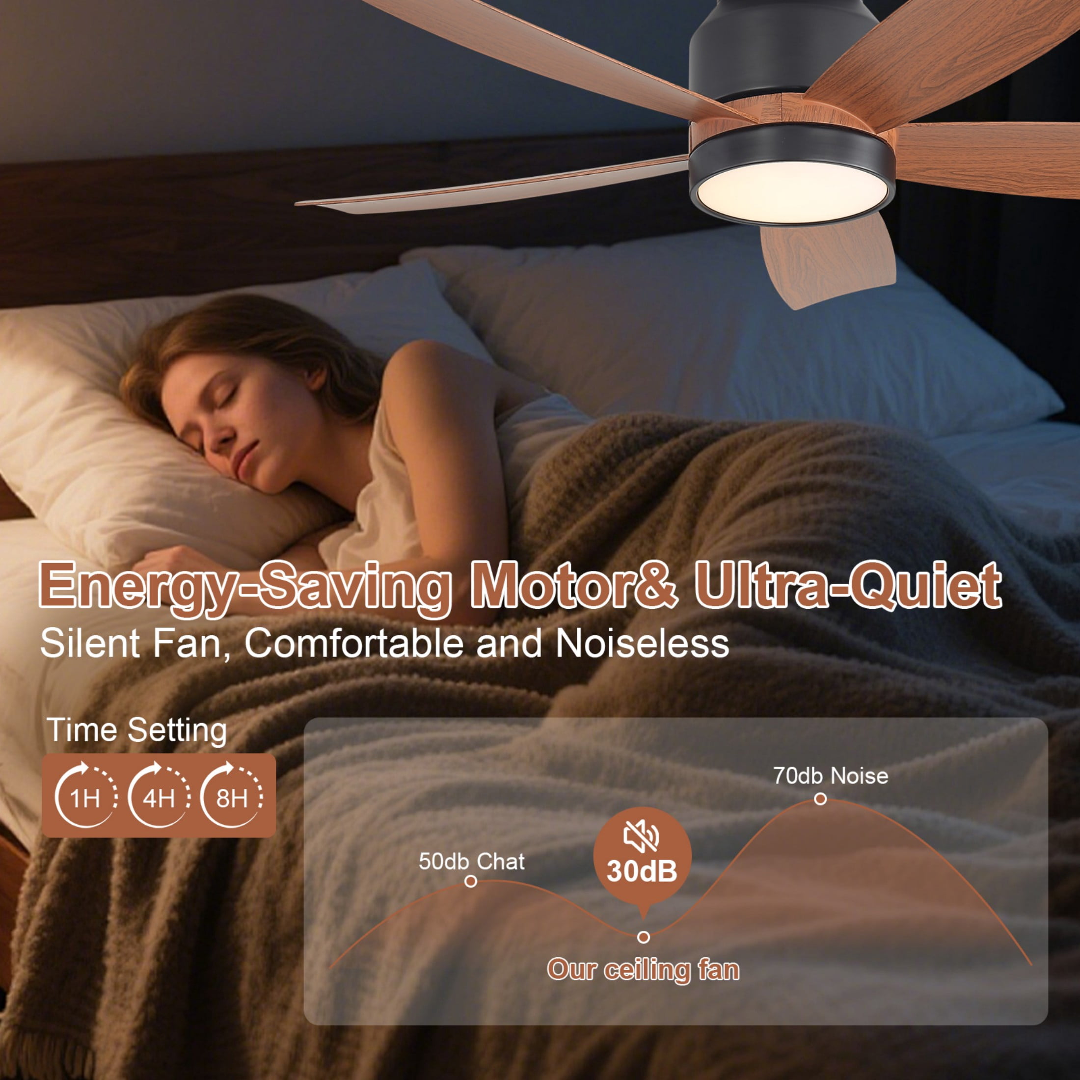 Sofucor 42 Inch Brown Ceiling Fan with Lights and Remote