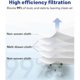 thumbnail image 3 of Dust Bags for L50 , L60 Self-Empty Station, 10 Pack, 3 of 5