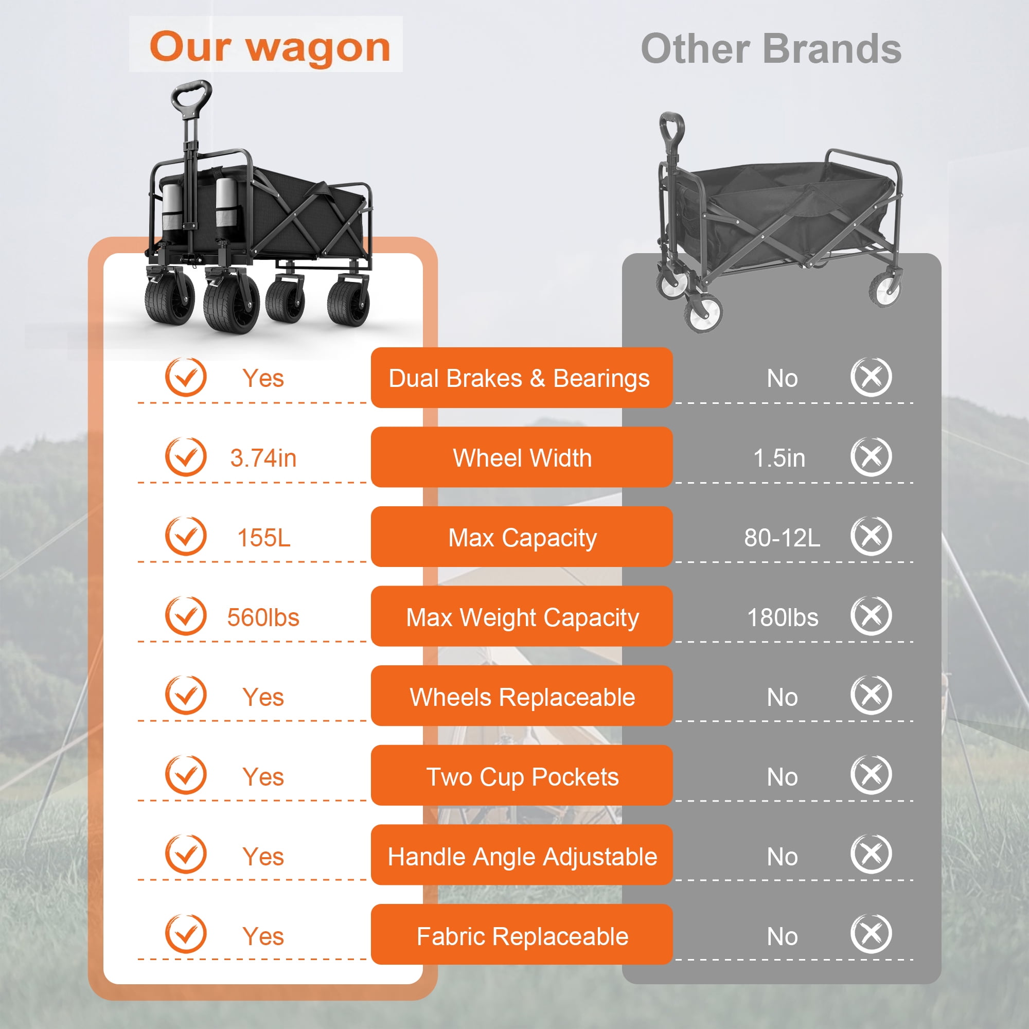 Qunler Large Collapsible Folding Wagon, 560 lbs Heavy Duty Big Bucket Utility Garden Cart with Oversized Tank Wheels for Sports, Shopping, Camping, Kids, Black