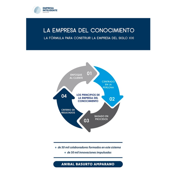 Libro La Empresa Del Conocimiento Tapa Dura, Autor Anibal Basurto Amparano, Editorial Itaca