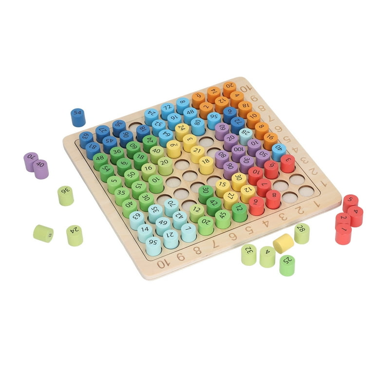 18+ Multiplication Chart 12X12