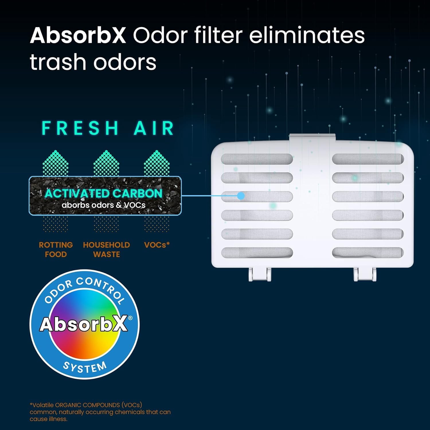 AbsorbX Refrigerator Odor Removal Kit Stick On Deodorizer Filters, 2-Pack, White