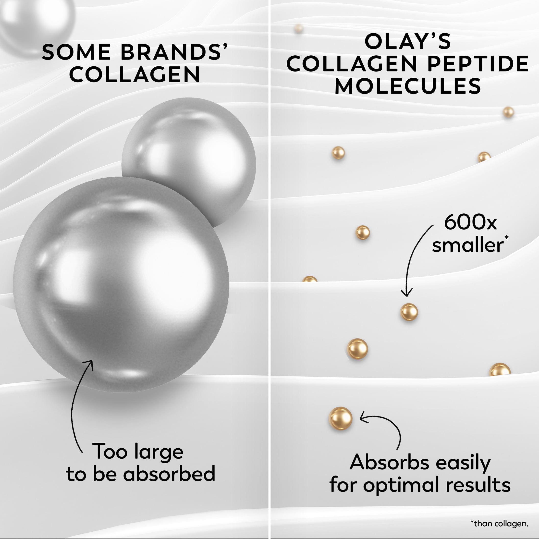 Olay Collagen Peptide Max Moisturizing Cream, Fragrance-Free, 1.7 fl oz