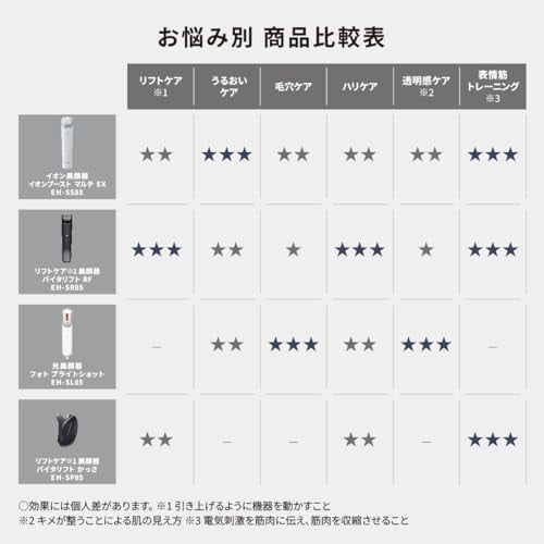 Panasonic Ion Facial Machine Ion Boost Multi EX Power Boost