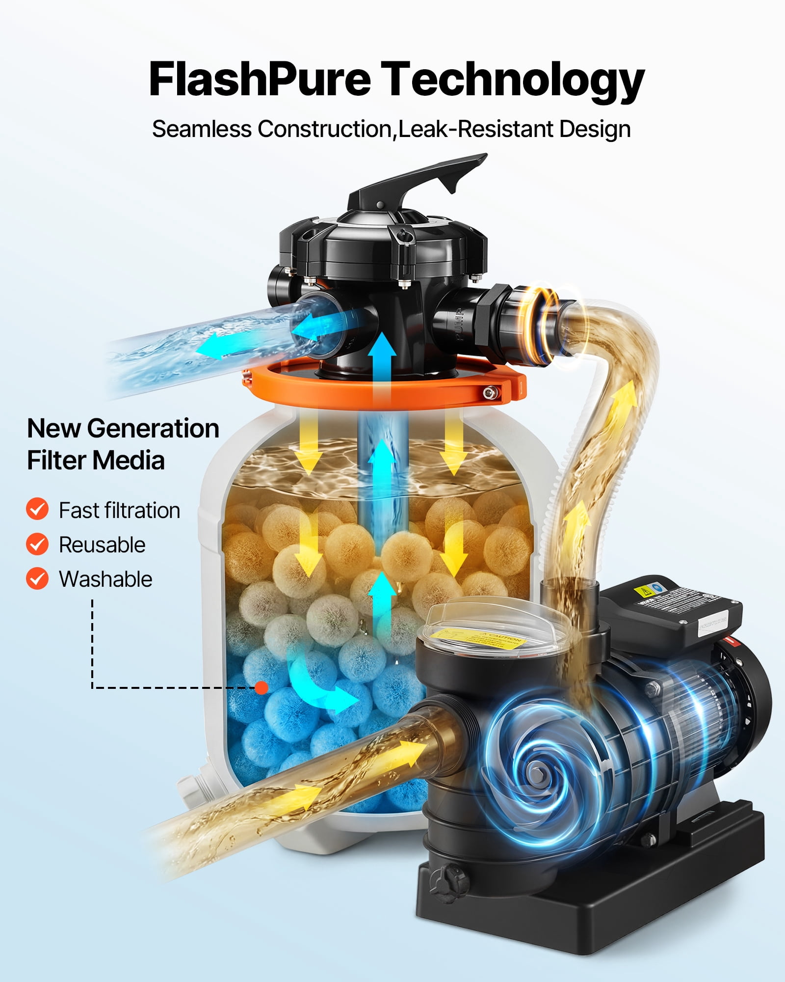 VEVOR 16in FlashPure Sand Filter Pump for Above Ground Pool, 1 HP 4400 GPH, Swimming Pool Filter System with Timer, 6X Faster Filtration with Media Installed, Leak-Resistant
