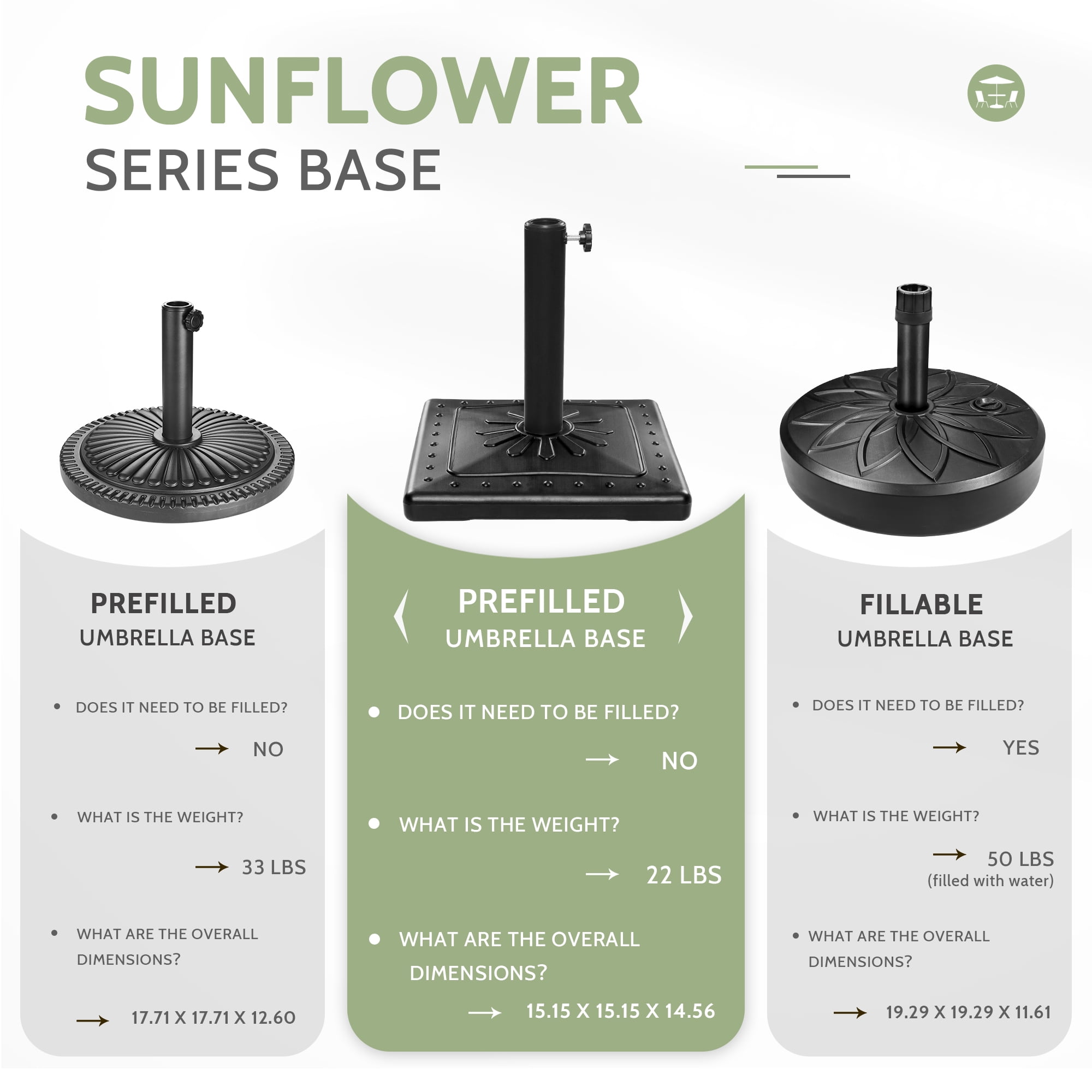 Scafild | 22-lbs SunFlower-Pattern Patio Umbrella Base, 15" Pre-Filled Square Patio Umbrella Stand, Heavy-Duty Market Patio Umbrella Base Stand (Black)