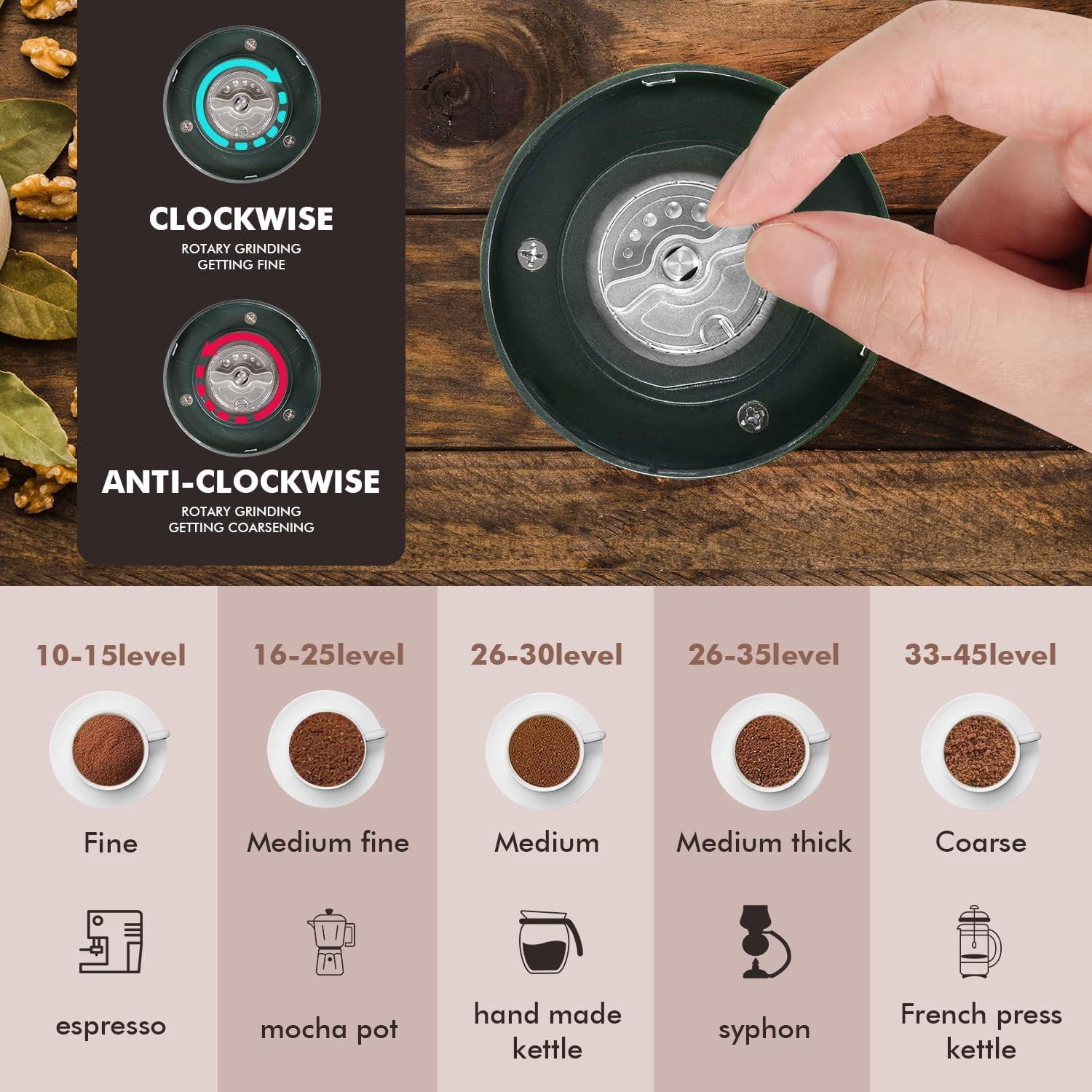 Portable Electric Coffee Grinder Stainless Steel Conical Burr with 45 Settings Rechargeable for Home Travel Camping Office Dark Green