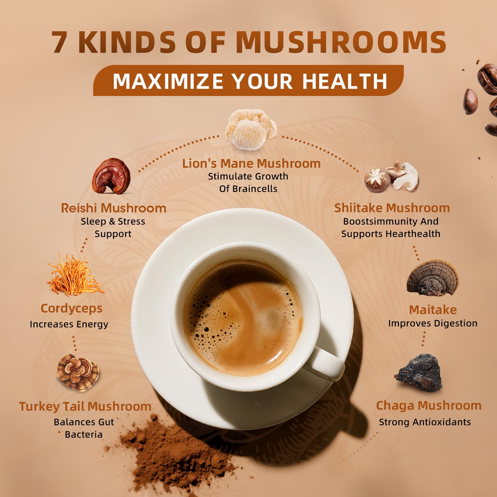 Mushroom Coffee Powder, Mushroom Supplement,for Energy, Focus, Memory and Immunity, 7.97 oz 57 Servings