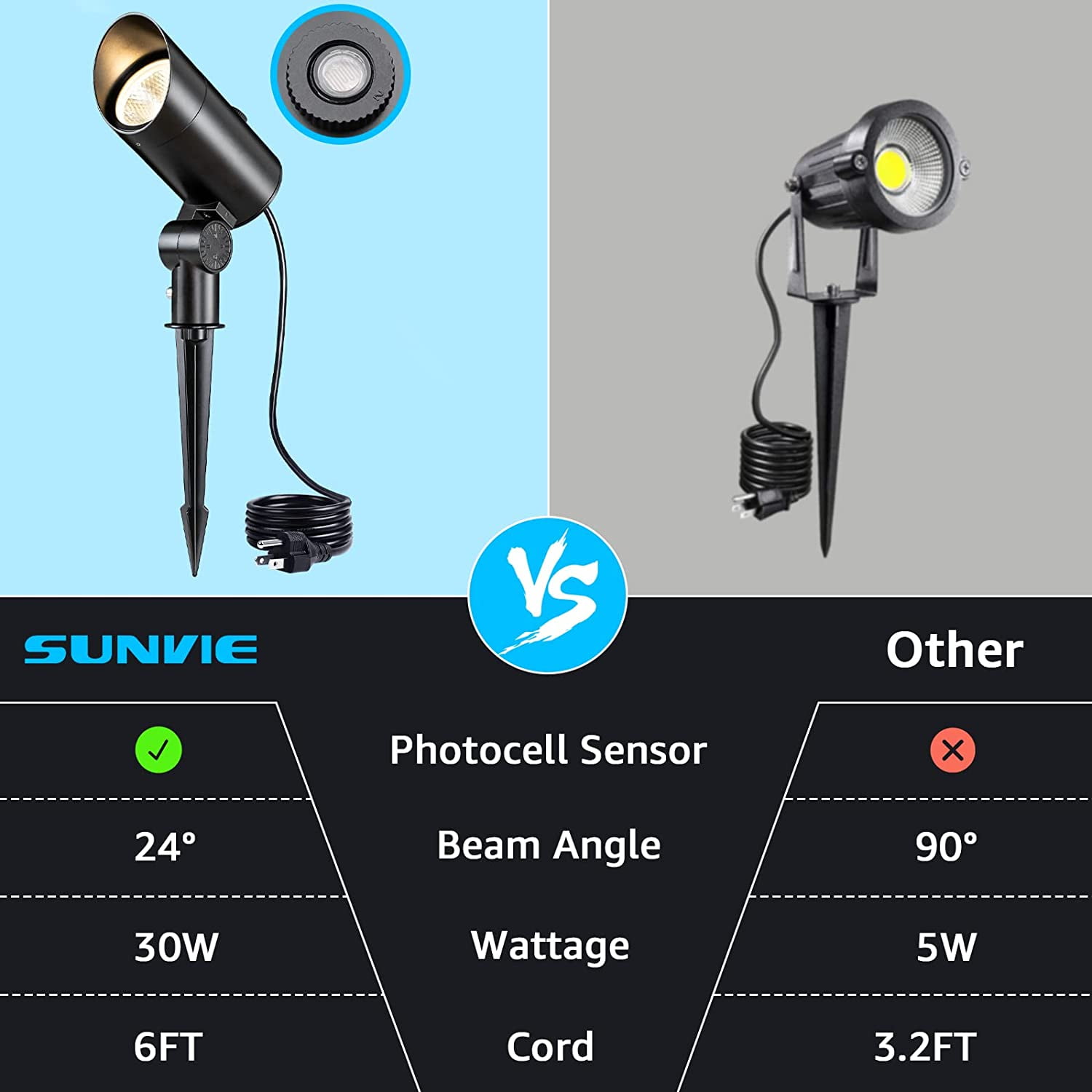 SUNVIE 30W Spotlight Outdoor 120V Dusk to Dawn LED Landscape Lighting Plug in with Photocell Sensor