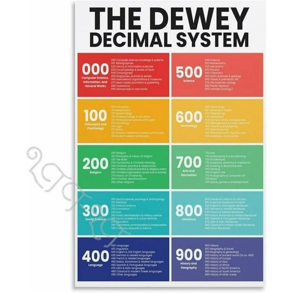 Dewey Decimal System Poster Library Guide Classroom Educational Poster (4) Canvas Painting Posters And Prints Wall Art for Living Room Bedroom Decor