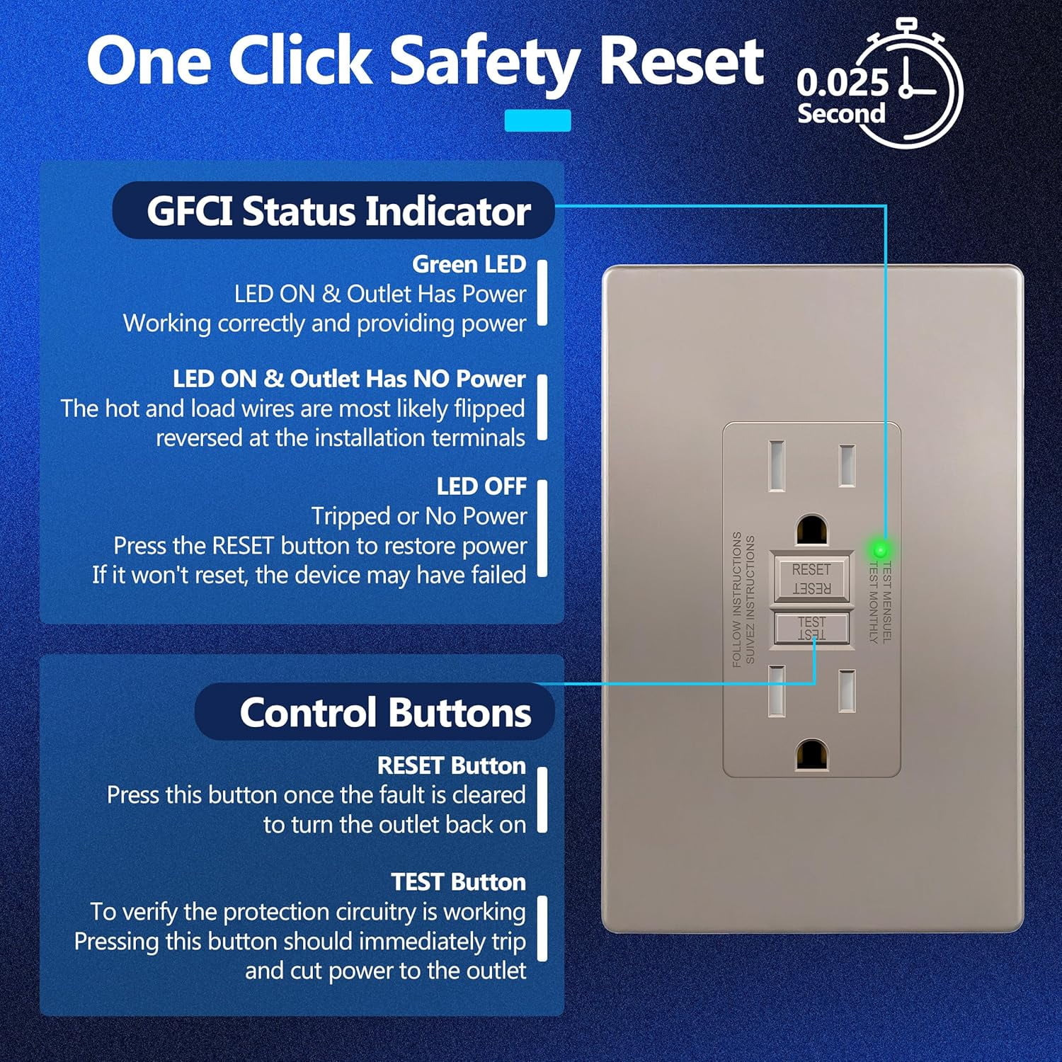 15A GFCI Outlet, Tamper-Resistant Receptacle with Self-Test, LED Indicator, ETL Listed & FCC Compliant, Anti-Interference (No-False-Trip) Protection, Screwless Wall Plate, Nickel, 2Pack