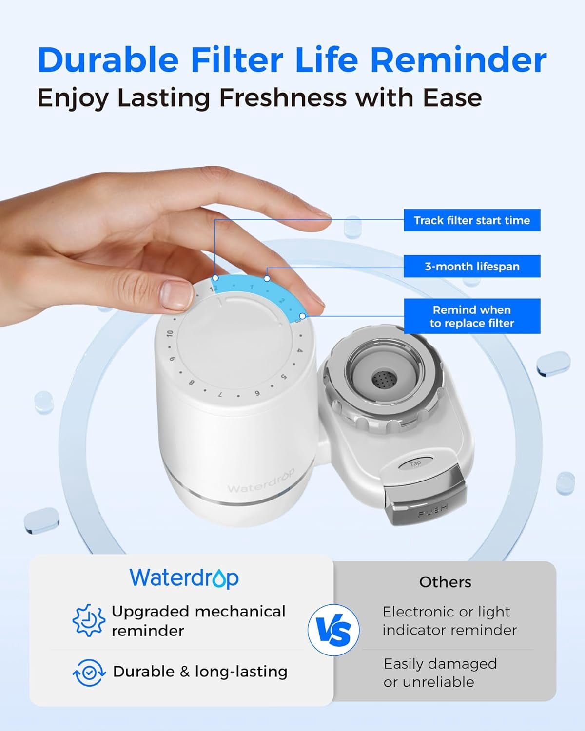 Restored [Alkaline] Waterdrop Water Filter for Sink Faucet, Filter Life Reminder, 320 Gallon, 1 Filter (Refurbished)