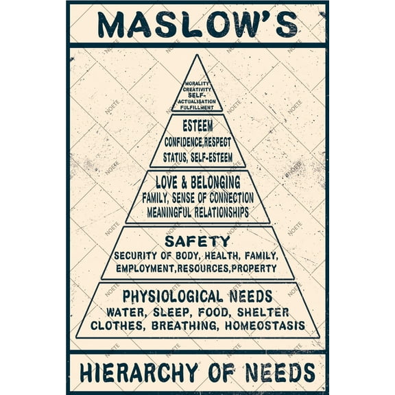 Noete Hierarchy of Needs Retro Tin Sign Vintage 12x16 Inch Metal Poster for Home, Office, Bar & Cafe Decor Maslow’s Psychology Wall Art