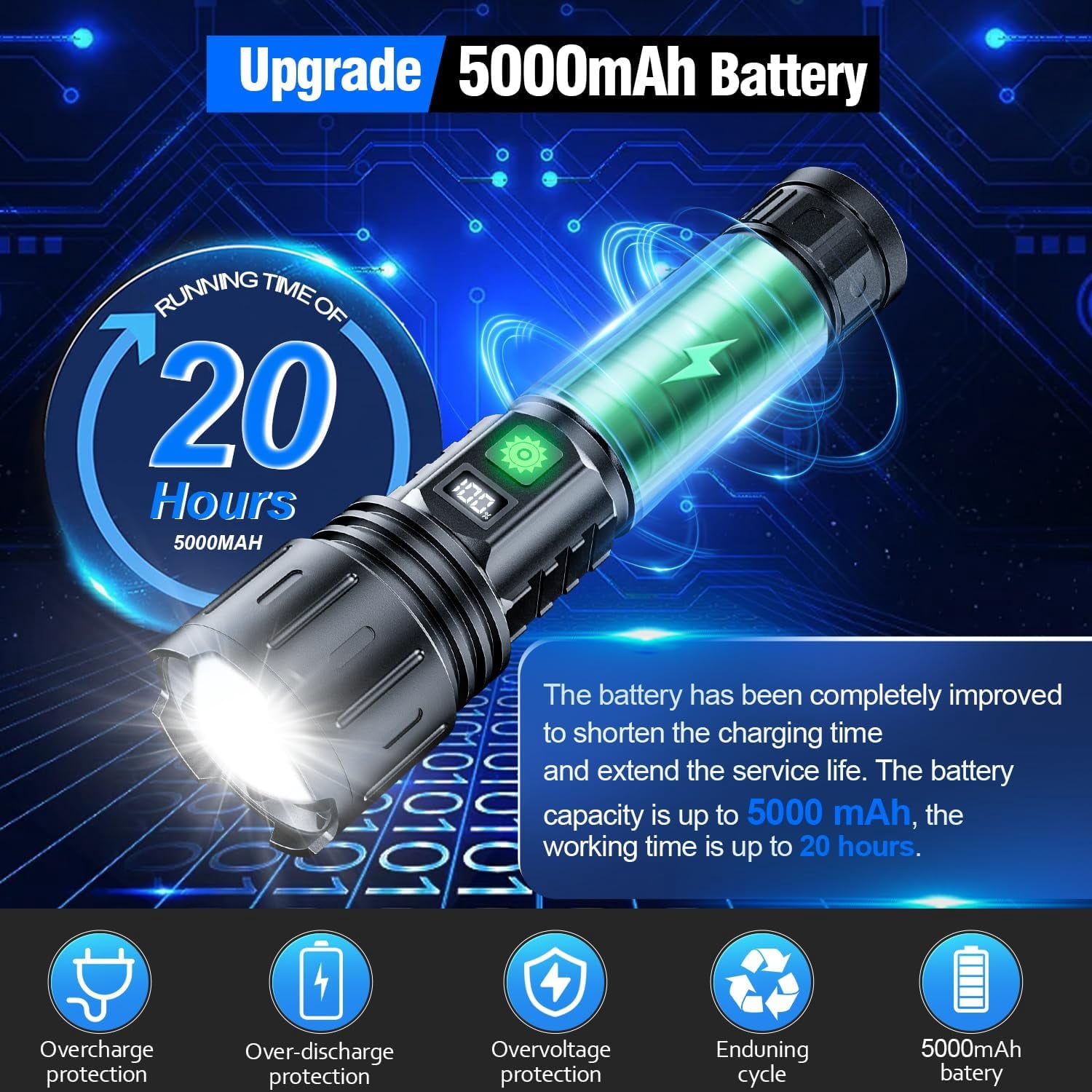 20000LM Super Bright Flashlight - 1500m Beam, USB Rechargeable, 5 Modes, IPX5, 20H Runtime, 2 Pack