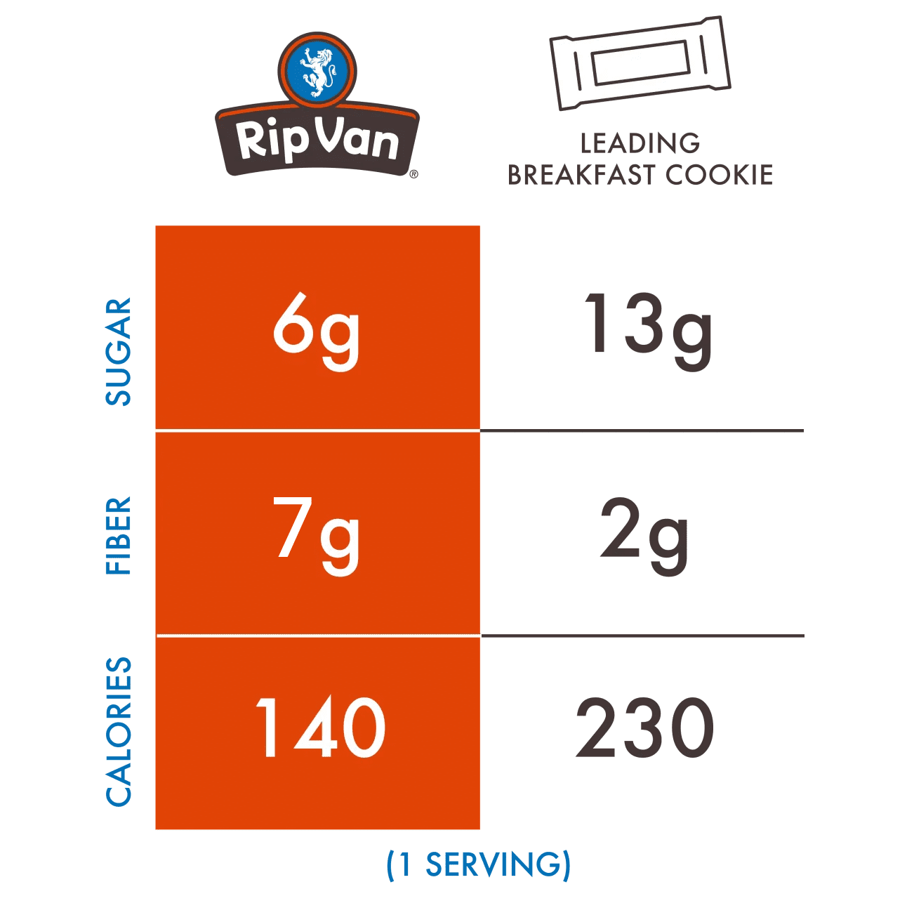 Rip Van Gluten-Free Snickerdoodle Stroopwafels, Low Sugar, Non-GMO, 12 Count