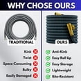 thumbnail image 2 of 100ft Garden Hose with 10 Function Spray Nozzle, 2 of 6