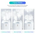 thumbnail image 4 of 3.3L Mist Humidifier with Double Spray Nozzle 7 Colors Night Light Desktop USB Mist Humidifier Cool Air Humidifier for Home Office Bedroom 3 Spray Modes, 4 of 7