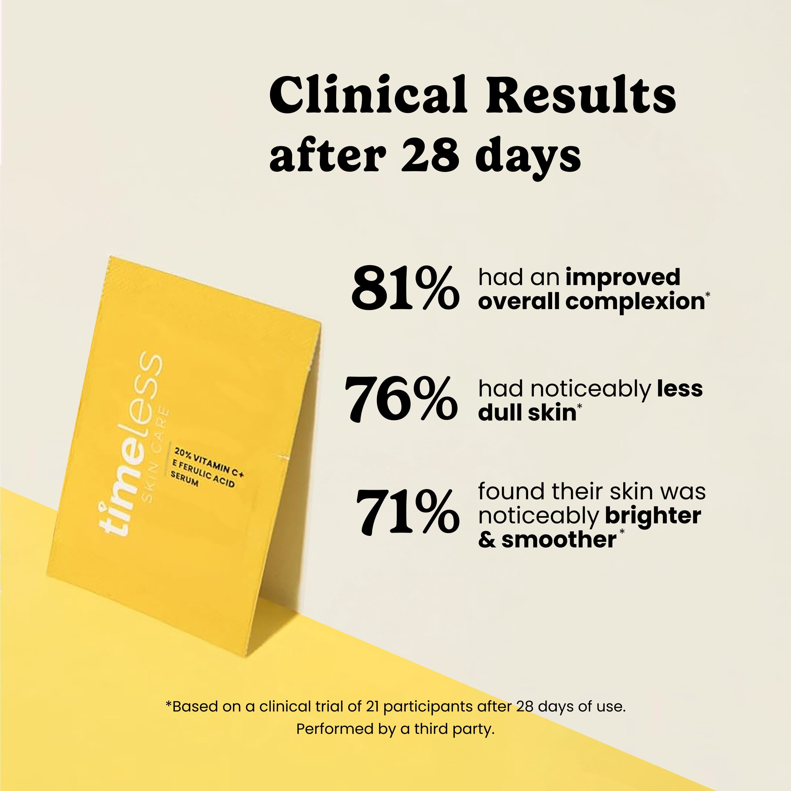 Timeless Skin Care Vitamin C Serum with Vitamin E & Ferulic Acid - Brightening Serum - for Oily & Dry Skin - Fragrance-Free - Pouches