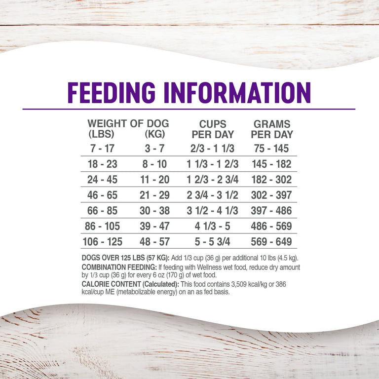 Wellness puppy 2025 food feeding chart