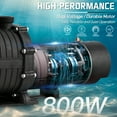 thumbnail image 3 of LANCHEZ In/Above Ground Pool Pump, High Flow (Variable Speed, 2 HP, 6600 GPH, 230V), 3 of 5