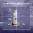 thumbnail image 6 of Hair Switch - Supplements for Hair and Scalp - Biotin, Zinc, Selenium, and More - Hair Activation Formula for Men and Women, 6 of 7