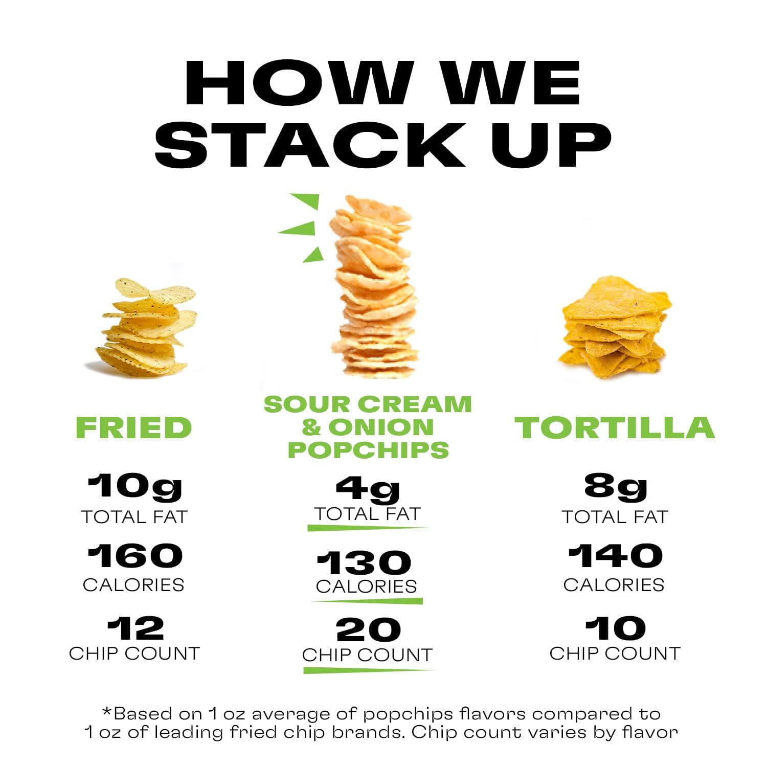 Popchips Sour Cream & Onion Potato Chips, 5 oz (Pack - 12)