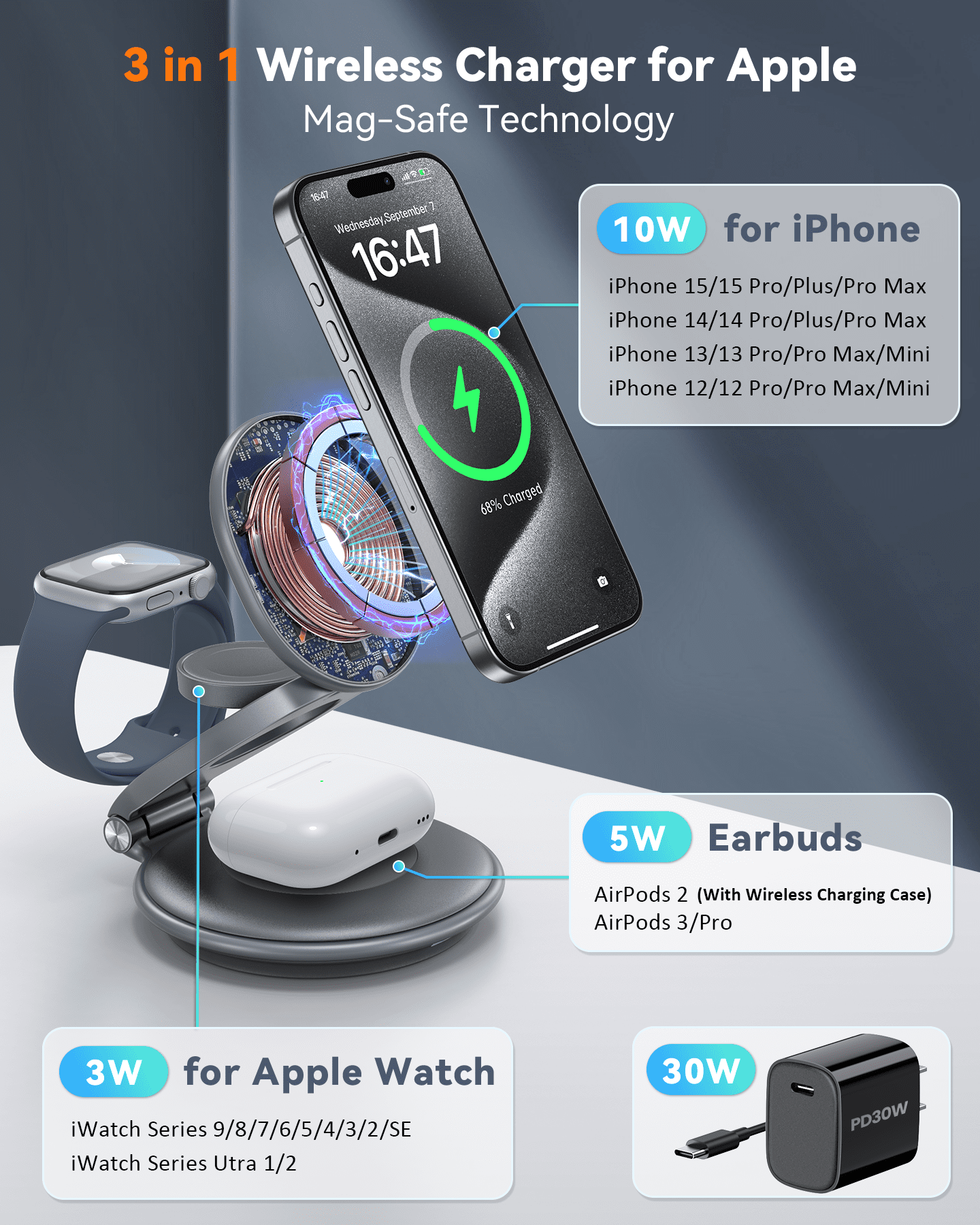 Magnetic Wireless Charger for Apple Devices - Foldable 3 in 1 Fast Charging Station for iPhone 17 16 15 14 13 12 Pro/Max/Plus/Mini, AirPods Pro/3/2, iWatch 9/8/7/6/SE/5/4/3/2(Grey)
