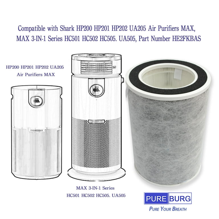 PUREBURG HEPA Filter Replacement for Shark HP200, HP201