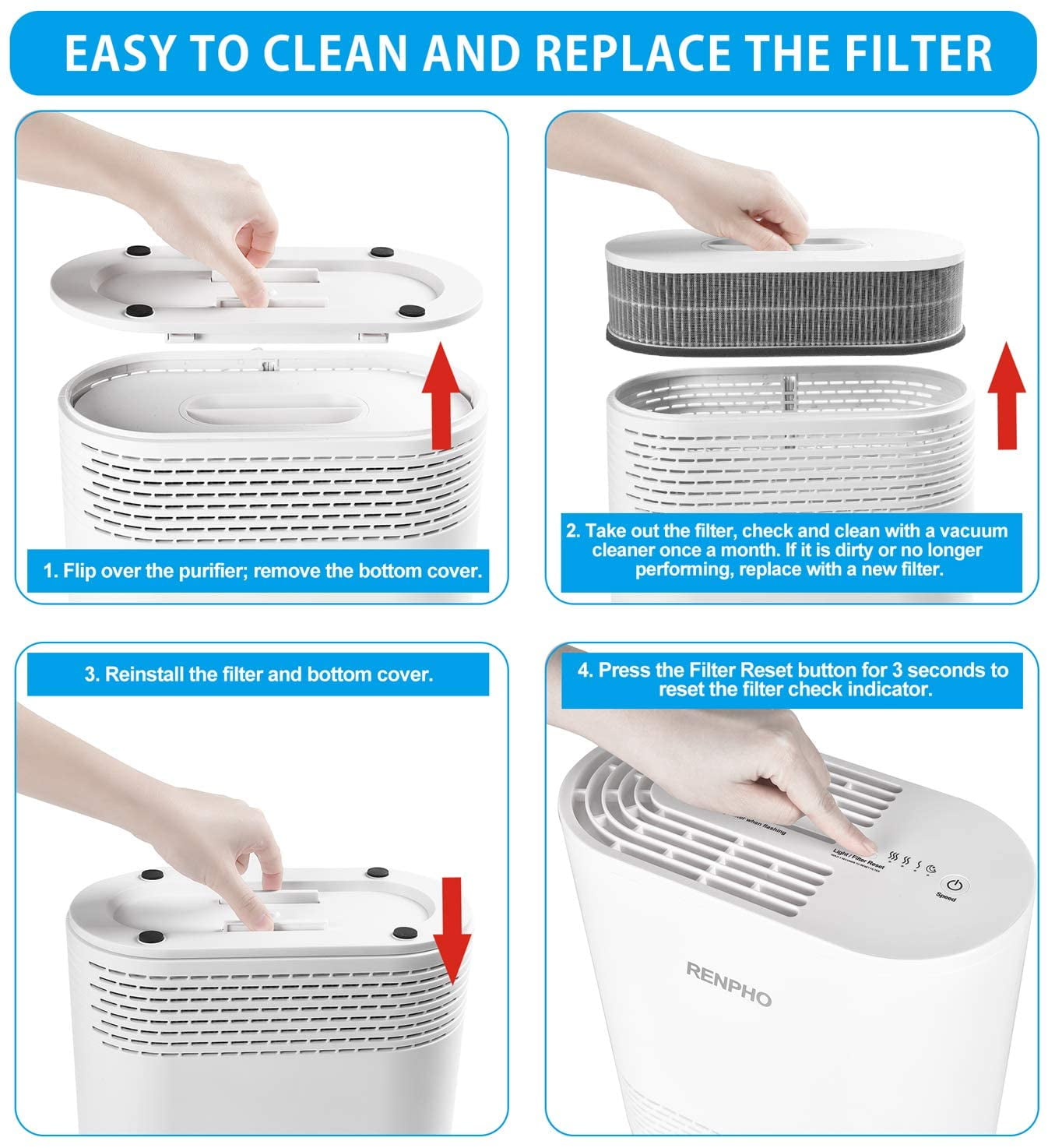 Buy RENPHO Air Purifier for Home, H13 True HEPA Filter Air Cleaner for Allergies & Pets with 3