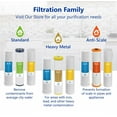 thumbnail image 7 of Express Water – Whole House Water Filter Set – 3 Stage Water Filtration Replacement Kit – Sediment, Coconut Shell Carbon High Capacity Cartridge Filters – 5 Micron Water Filter – 4.5” x 20” inch, 7 of 7