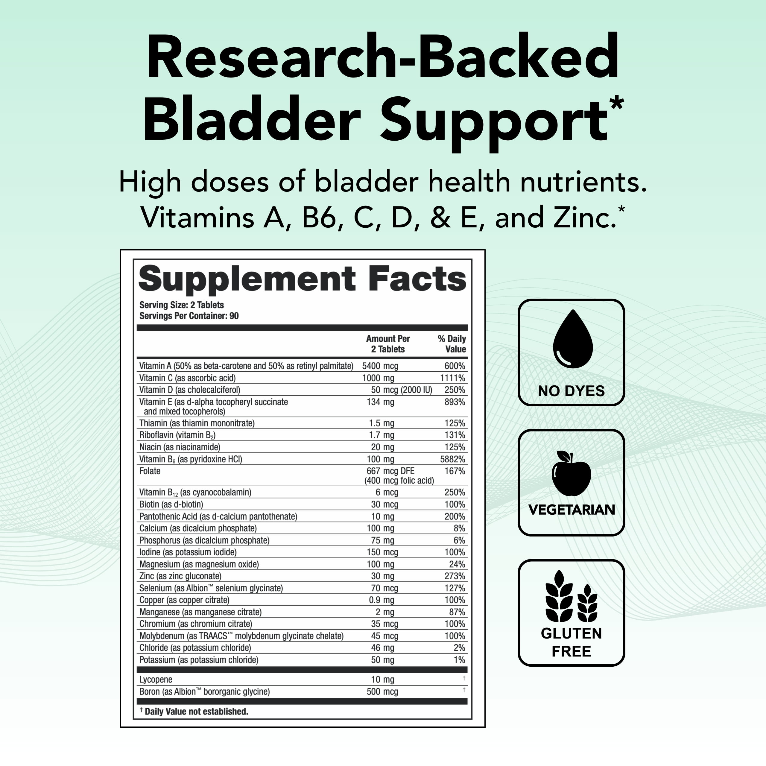 Theralogix Bladder 2.2 Multivitamin & Multimineral Supplement - 90-Day Supply - Bladder Support Supplement for Men & Women - Vitamins A, C, D, E, Zinc & More - NSF Certified - 180 Tablets