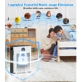 thumbnail image 5 of Air Purifier, FRESHDEW Air Purifiers for Home with H14 HEPA and Activated Carbon Filter, Removes 99.99% of Dust,Odors,Smoke,and Pet Hair Covers up to 2300 Sq.Ft, Quiet and Energy Efficient, 5 of 10