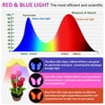 thumbnail image 3 of 2 Packs Butterfly Plant Grow Light, LEDs Full Spectrum Grow Light, Height Adjustable, 3 Lights Modes, Auto Timer, 3 of 7