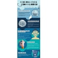 thumbnail image 5 of Mascarilla Hidroplástica Facial Ácido Hialurónico 500gk Jelly Mask Gmask – Hidratación Intensa y Suavidad, 5 of 5