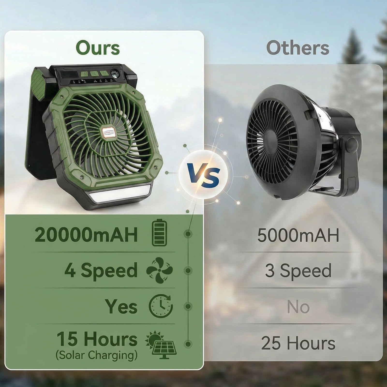 Fohil 20000mAh Solar Camping Fan with LED Light, Solar/USB Charging, 4-Speed Fan,3 Timer Settings, Phone Charging for Camping Fishing Outdoor, Green
