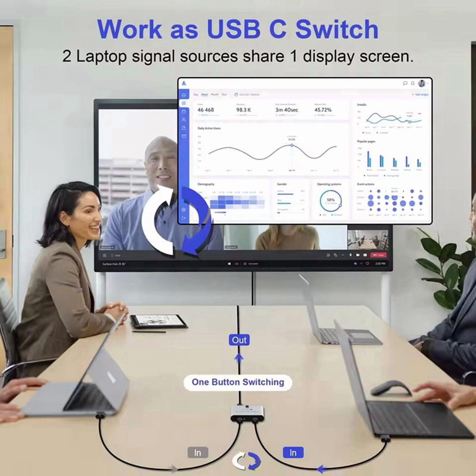 2X Bi Directional USB C Switch Splitter 8K USB C Switcher KVM 8K 60Hz 4K 144Hz Video for Multiple Source No USB C Line