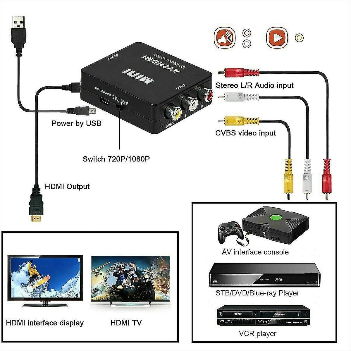 To Hdmi How To Connect An Old Wii To A New Tv How To Plug In