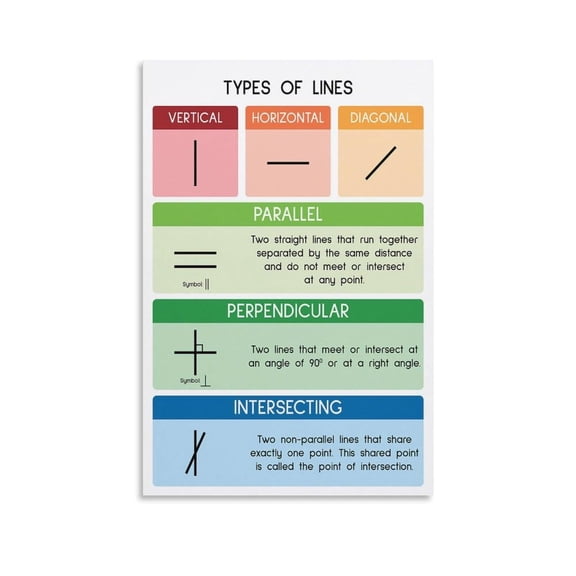 TYPES OF LINES Poster Geometry Decorative Painting Canvas Wall Art Posters for Room Aesthetic.