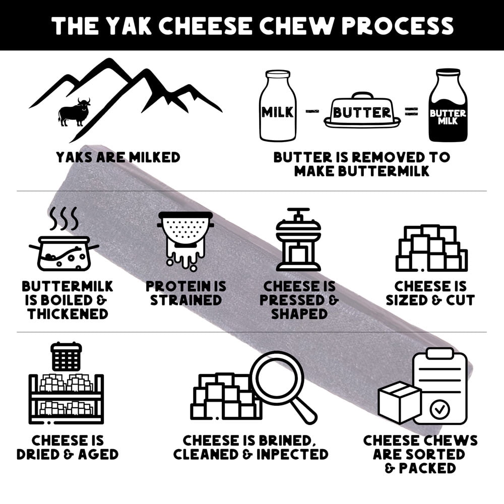 Texas Pet Company Global Collection Blueberry Flavor Yak Cheese Chew Treats for Dogs, Large Bag (4 Pack)