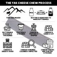 thumbnail image 4 of Texas Pet Company Global Collection Blueberry Flavor Yak Cheese Chew Treats for Dogs, Large Bag (4 Pack), 4 of 10