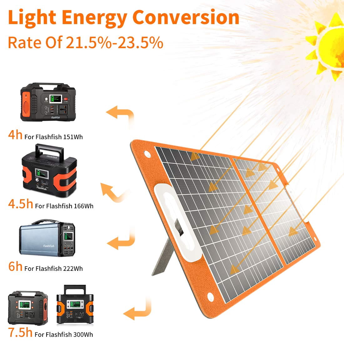 FlashFish 200W Continuous / 250W Peak Portable Power Station