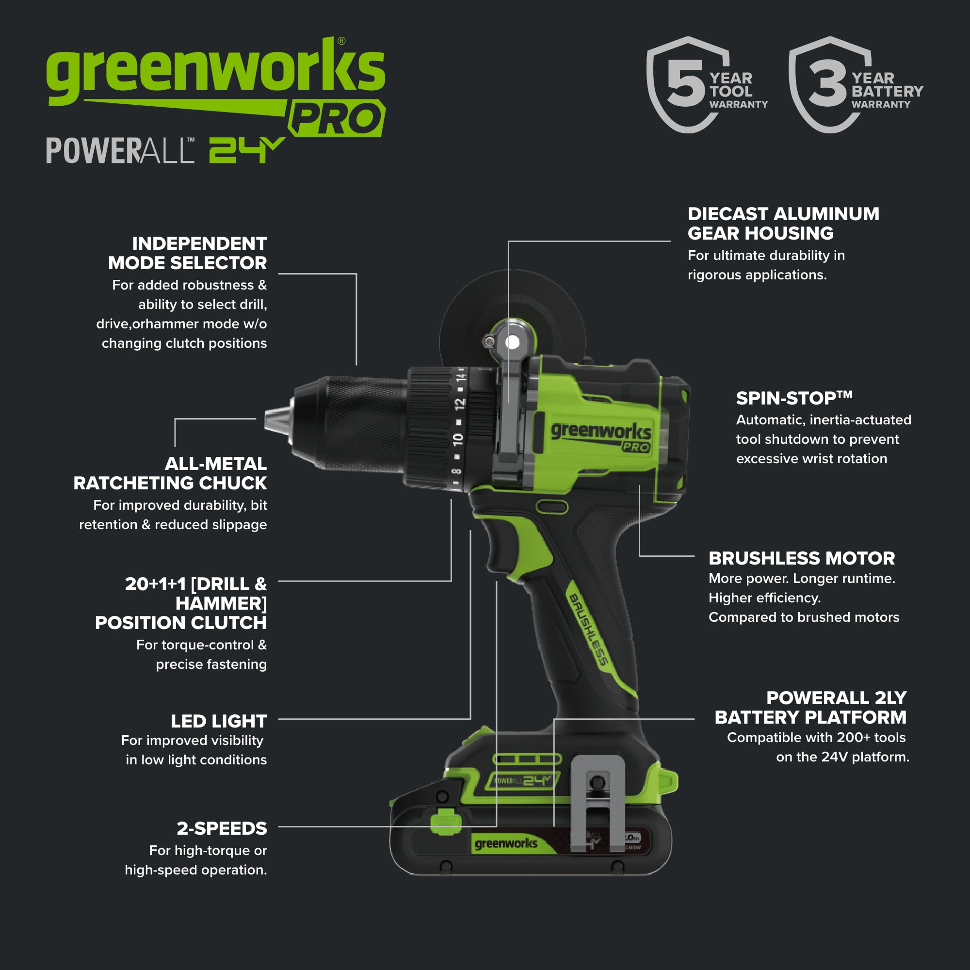 Greenworks Pro 24V 850 in-lb 1/2" Hammer Drill, with 2.0 Ah Battery and Charger, PowerAll, HD595A1