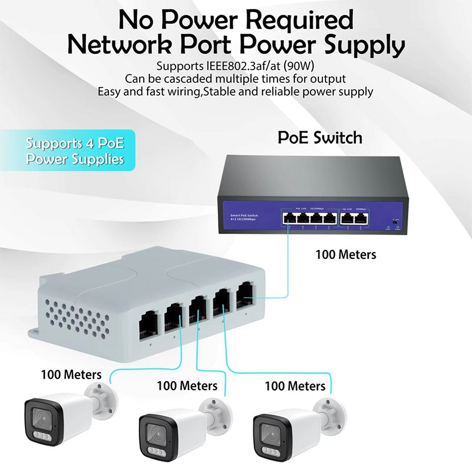 5 Port 10/100Mbps POE Extender 1 in 4 Out Network Switch Repeater Support IEEE802.3af/At/Bt for PoE Switch NVR IPC 2Pcs