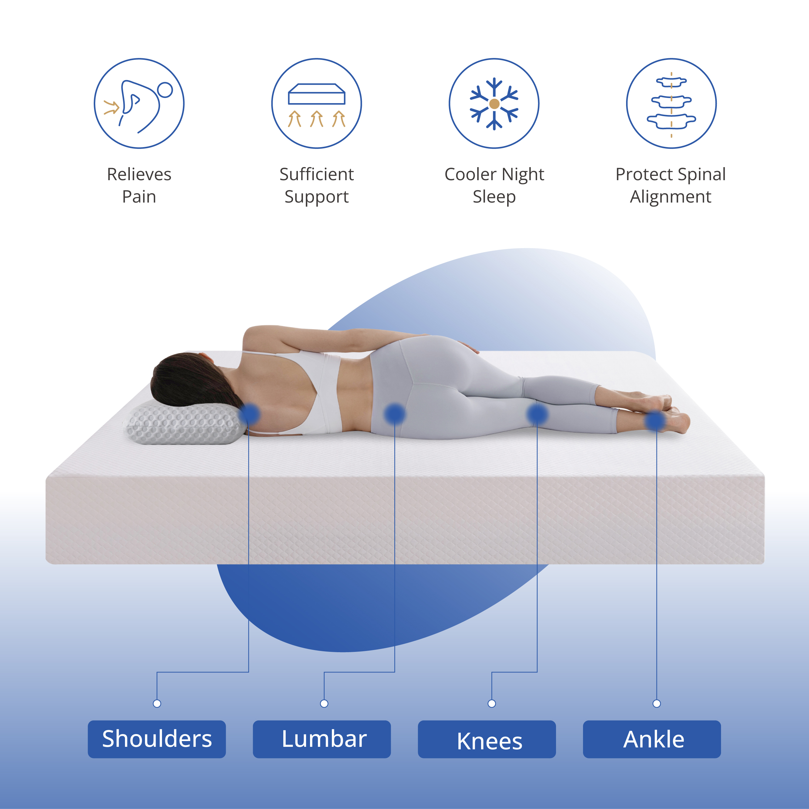 Arctus 8 inch Memory Foam Mattress, Full Size Mattress in a Box, Medium Firm