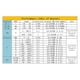 thumbnail image 3 of New LB06 Hart Modbus 4-20mA/0-10V Process Calibrator, 3 of 5