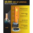 thumbnail image 3 of FAHREN H11/H8/H9 fog Light Bulbs,33000LM 900% Brighter 6500K Cool White H11 bulbs, 1:1 Mini Size Plug and Play Upgraded HB2 light bulb, pack of 2, 3 of 7